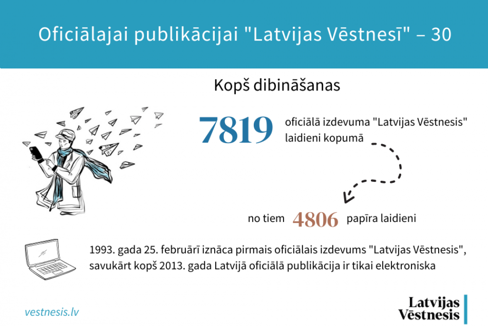 Oficiālajai publikācijai “Latvijas Vēstnesī” – 30